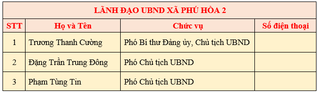 LÃNH ĐẠO UBND XÃ